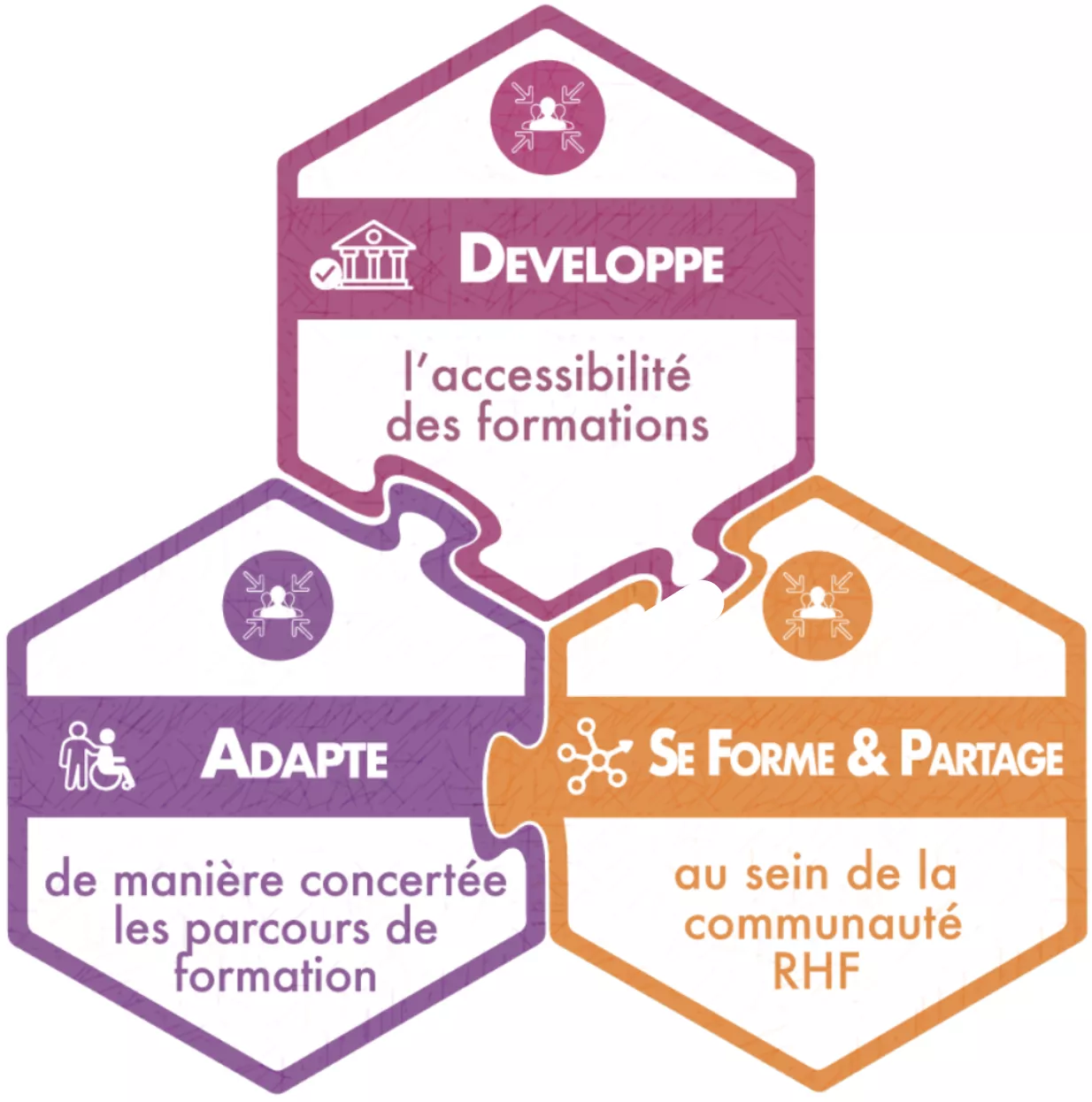 les 3 badges de l'AGEFIPH (d&eacute;veloppe, adapte, se forme et partage)